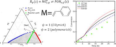 vlxen com|Modelling of polymerization kinetics and molar mass development。